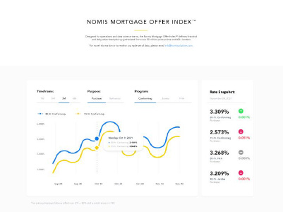 Mortgage Graph